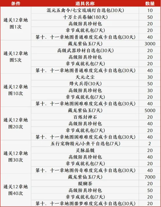 无畏笑对挑,瑞恩,约翰逊力证,2026FIFA世界杯赛程表,2026FIFA世界盃完整攻略,世界杯门票