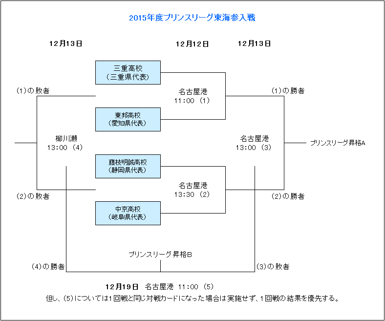 一招定江山,揭秘梦幻西,游五大三攻,2026FIFA世界杯赛程表,2026FIFA世界盃完整攻略,世界杯门票