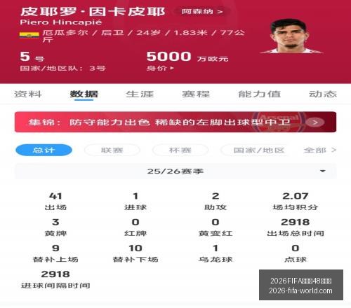 年度快船队,签下法国新,星恩古耶,2026FIFA世界杯官网,2026FIFA世界杯48强,世界杯最新动态,2026世界杯参赛队伍,2026世界杯完整赛程
