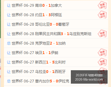 世界杯,強名單,2026FIFA世界杯48強名單,2026FIFA世界杯官网,2026FIFA世界杯48强,世界杯最新动态,2026世界杯参赛队伍,2026世界杯完整赛程