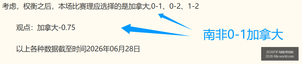 世界杯,強名單,2026FIFA世界杯48強名單,2026FIFA世界杯官网,2026FIFA世界杯48强,世界杯最新动态,2026世界杯参赛队伍,2026世界杯完整赛程