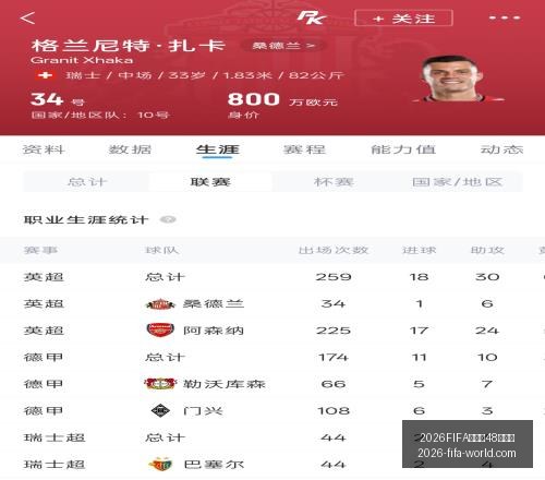 世界杯,強名單,世界杯官,2026FIFA世界杯官网,2026FIFA世界杯48强,世界杯最新动态,2026世界杯参赛队伍,2026世界杯完整赛程