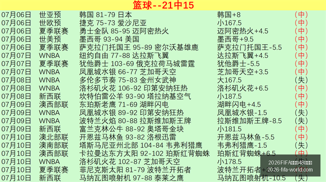 世界杯,強名單,世界杯官,2026FIFA世界杯官网,2026FIFA世界杯48强,世界杯最新动态,2026世界杯参赛队伍,2026世界杯完整赛程