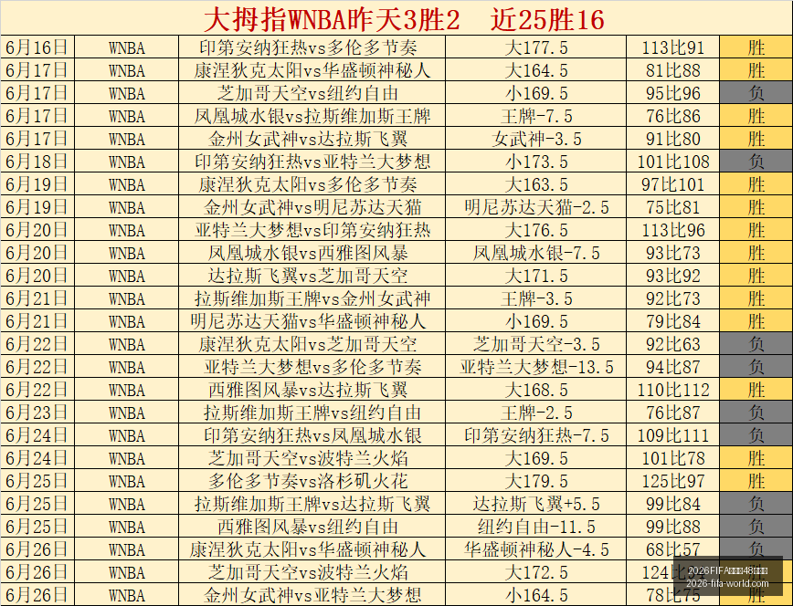 世界杯,強名單,2026FIFA世界杯48強名單,2026FIFA世界杯官网,2026FIFA世界杯48强,世界杯最新动态,2026世界杯参赛队伍,2026世界杯完整赛程