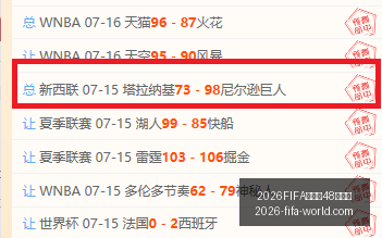 世界杯,強名單,世界杯官,2026FIFA世界杯官网,2026FIFA世界杯48强,世界杯最新动态,2026世界杯参赛队伍,2026世界杯完整赛程