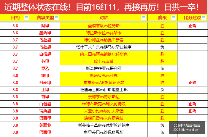 世界杯,強名單,2026FIFA世界杯48強名單,2026FIFA世界杯官网,2026FIFA世界杯48强,世界杯最新动态,2026世界杯参赛队伍,2026世界杯完整赛程