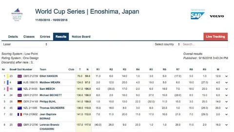 2026FIFA世界杯48強名單