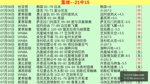 2026FIFA世界杯48強名單2026FIFA世界杯官