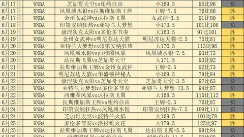 2026世界杯48強名單 123622 8