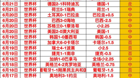 2026FIFA世界杯48強名單