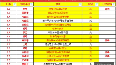 2026FIFA世界杯48強名單